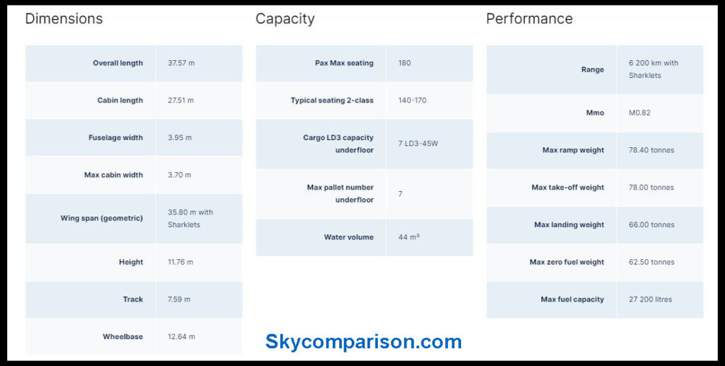 Airbus A320 Dimensions, Capacity, Performance