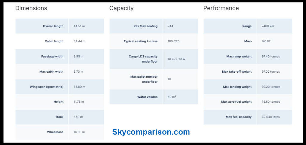 Airbus A321 Dimensions, Capacity, Performance
